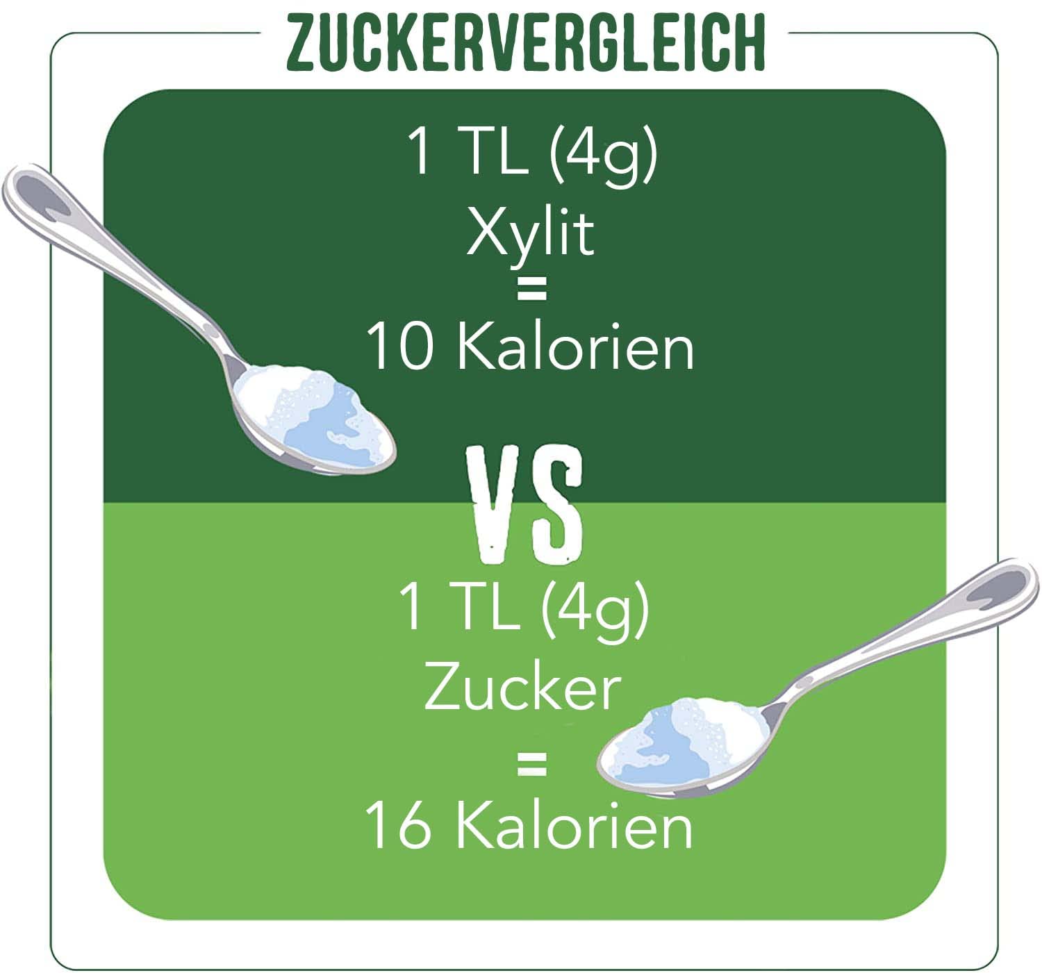 Pure Via Xylitol 1KG